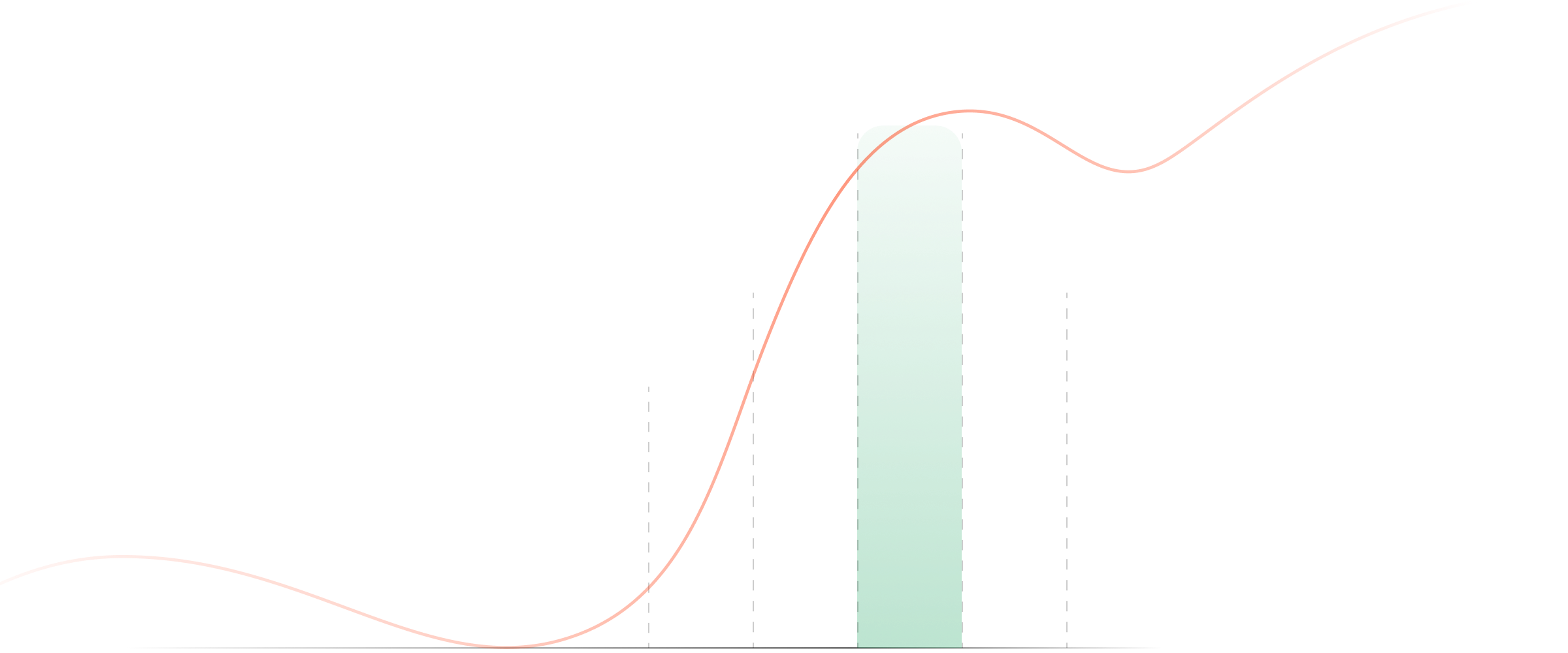 Background Graph